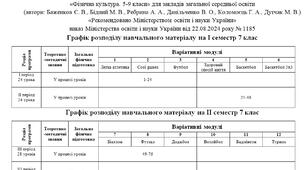 Календарне планування з фізичної культури для 7 класу НУШ
