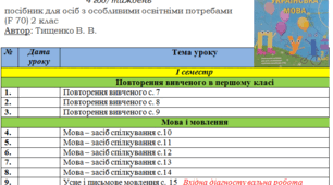 Укр.мова 2 кл.  Модифікована програма для дітей з ООП за підручником Тищенко В.В.