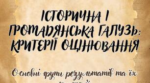 Групи результатів.Історична і громадянська галузь: критерії оцінювання. 5–9 класи НУШ