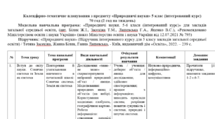 Календарно-тематичне планування з предмету "Природничі науки", 5 клас
