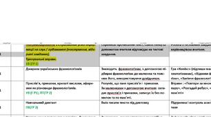 Календарно-таматичне планування з української мови за групами результатів. Заболотний.