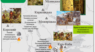 Конспект підготовки до НМТ, Теми 1-2