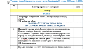Календарно-тематичне планування + прописані ГР ДО КОЖНОЇ ДІАГНОСТУВАЛЬНОЇ РОБОТИ з української літератури 8 клас НУШ (2 год/тиж. 70 год на рік)