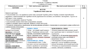 Навчальна програма з української мови для 7 класу (за Заболотним)