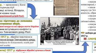 Чек-лист з Історії України "Тема 21. Початок Української революції"