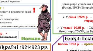 Чек-лист з Історії України "Тема 23. Встановлення комуністичного тоталітарного режиму в Україні"