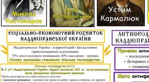 Чек-лист з Історії України "Тема 12. Українські землі у складі Російської імперії наприкінці XVIII - першій половині XIX ст."
