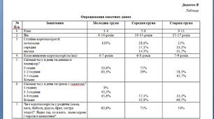 «ЕТІОЛОГІЧНІ АСПЕКТИ МІОПІЇ У ШКОЛЯРІВ» (додатки)