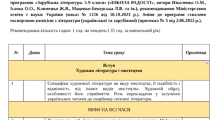 Орієнтовне календарно-тематичне планування «Зарубіжна література» 6 клас НУШ / 1 год на тиждень, 35 год на рік (за групами результатів) / Ніколенко О. М.