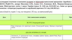 Орієнтовне календарно-тематичне планування «Зарубіжна література» 8 клас НУШ / 1 год на тиждень, 35 год на рік (за групами результатів) / Ніколенко О. М.