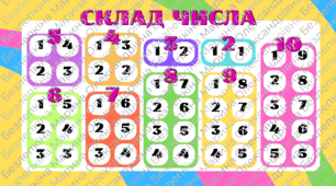 Плакат «Склад числа»