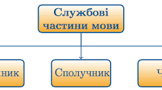 Службові частини мови 