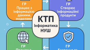 Календарно-тематичне планування уроків Інформатики для 8 класу НУШ + ГР (Ривкінд), 2 год