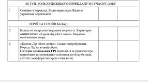 Календарно-тематичне планування уроків зарубіжної літератури з ГР . 7 клас, I-II семестри, 2025-2026 н. р. (О. Ніколенко, 2 год)