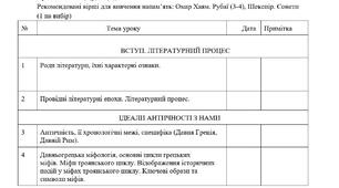 Календарно-тематичне планування уроків зарубіжної літератури з ГР . 8 клас, I-II семестри, 2025-2026 н. р. (О. Ніколенко, 2 год)