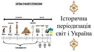 Історична періодизація світ і Україна