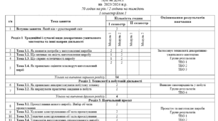 КТП з «ТЕХНОЛОГІЙ» у 5 класах НУШ І семестр за навч. програмою на основі модельної навчальної програми (автори Кільдеров Д.Е., Мачача Т.С., Юрженко В.В., Луп’як Д.М.).