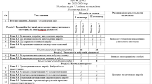 КТП з «ТЕХНОЛОГІЙ» у 5 класах НУШ ІІ семестр за навч. програмою на основі модельної навчальної програми (автори Кільдеров Д.Е., Мачача Т.С., Юрженко В.В., Луп’як Д.М.).