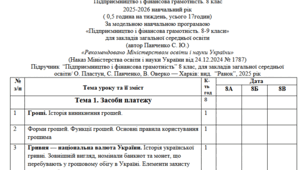 Календарно-тематичне планування 8 клас за модельною програмою «Підприємництво і фінансова грамотність. 8-9 класи» для закладів загальної середньої освіти (автор Панченко С. Ю.)