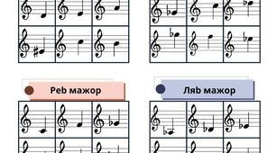«Збери гаму: музичний лабіринт 🎼🌀»