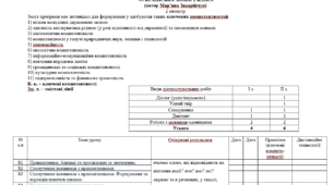 Календарно-тематичне планування  «УКРАЇНСЬКА МОВА. 2 КЛАС»