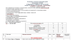 Календарно-тематичне планування уроків літературного читання за підручником «Українська мова ти читання.