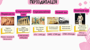 Презентація Тема 1 Вступ до історії України НМТ з історії України