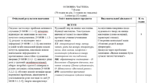 Навчальна програма з української літератури для 7 класу (за Яценко)