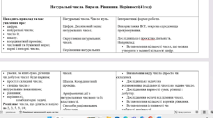 Навчальна програма з математики 5 клас НУШ