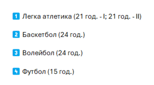 Календарно-тематичне планування для 11 класів - 2025-2026 рік, на основі Навчальної програми від 03.08.2022 року №698