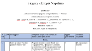 Календарно-тематичне планування для курсу «Історія України» у 8 класі Історія України (Галімов,  Гісем  та ін.)
