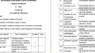 Календарне планування гуртка  малювання "Творчі долоньки" 1 - 2 клас. І семестр