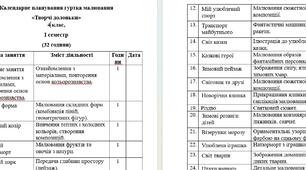 Календарне планування гуртка  малювання "Творчі долоньки" 3 - 4 клас. І семестр