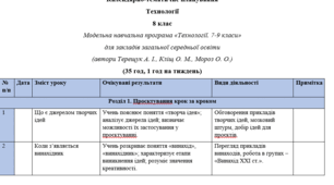 Календарно-тематичне планування Технології 8 клас  Модельна навчальна програма «Технології. 7-9 класи» для закладів загальної середньої освіти (автори Терещук А. І., Кліщ О. М., Мороз О. О.) (35 год, 1 год на тиждень)