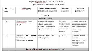 Календарно-тематичне планування   Біологія 9 клас адаптоване для учнів з ООП ( Соболь)