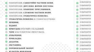 Самостійні роботи з української мови для формувального оцінювання учнів. 8 клас