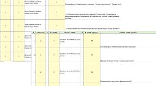 Календарне планування з фізичної культури для 5 класу НУШ (Єдина Школа)