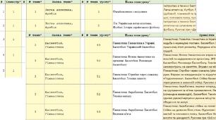 Календарне планування з фізичної культури для 7 класу НУШ (Єдина Школа)