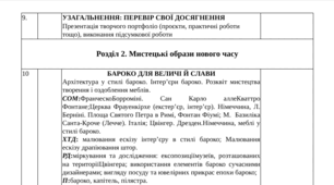 Календарне 8 клас Гайдамака Образотворче мистецтво 0,5 годин