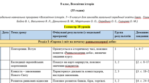 Календарно-тематичне планування 8 клас, Всесвітня історія (Гісем) (35 годин)