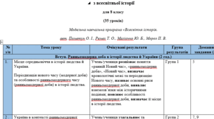 Календарно-тематичне планування  з всесвітньої історії  для 8 класу  (35 уроків) авт. Пометун О. І.
