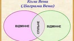 «Кола Вена» (за повістю Я. Стельмаха «Митькозавр з Юрківки, або Химера лісового озера»)