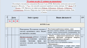Календарне планування з біології  8 клас НУШ  П. Балан (2 години на тиждень)