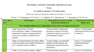 Календарно-тематичне планування з фізичної культури  8 клас НУШ  (3 години на тиждень, 105 годин на рік) Автори: Є. В. Баженков та ін.