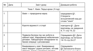КТП та презентації 1 семестр хімія 7 клас НУШ