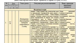 СИНХРОНІЗОВАНЕ ПЛАНУВАННЯ. ІСТОРІЯ УКРАЇНИ. ВСЕСВІТНЯ ІСТОРІЯ. 7 КЛАС. НУШ