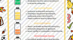 Памʼятка для учнів "Критерії оцінювання. Рівневе оцінювання" 3-4 клас