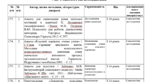 Інструментарій практичного психолога