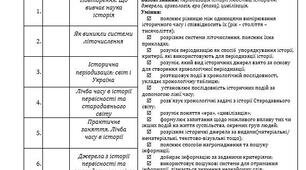 Календарно-тематичне планування "Історія України. Всесвітня історія (інтегрований курс)" 6 клас. НУШ