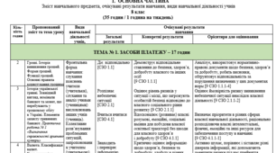 Навчальна робоча програма з курсу «Підприємництво і фінансова грамотність», 8 клас, автор Панченко С.Ю. 1 година на тиждень